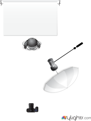 schema Ingot by Guest User