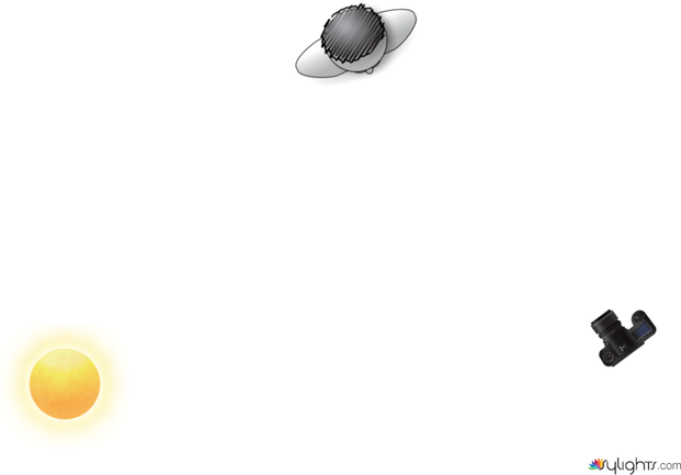 Command Board by Guest User