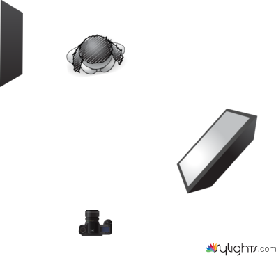 ES-03.2-GRUPPO7-SHOOTINBOARD by Guest User