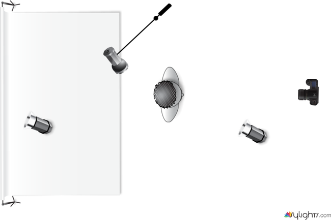 Harcour by Guest User