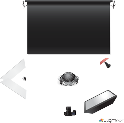 Portraits Lighting Diagram by Guest User