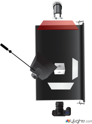 uts rizky by Guest User