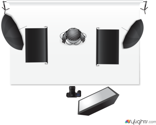 Octa Camera Right Black Flats White umbrellas for fill lights by Guest User