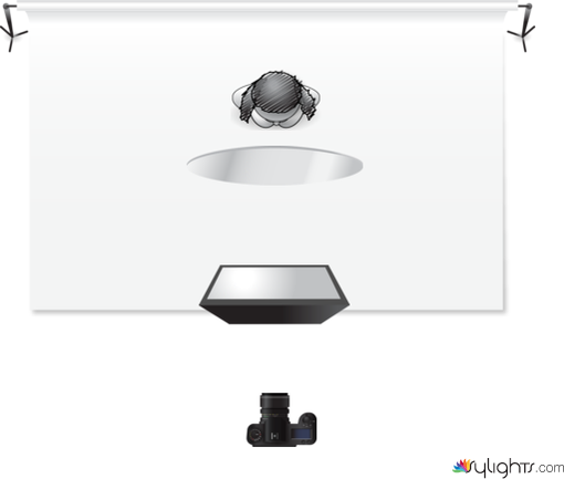 lighting set up by Guest User