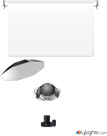 one light set by Guest User