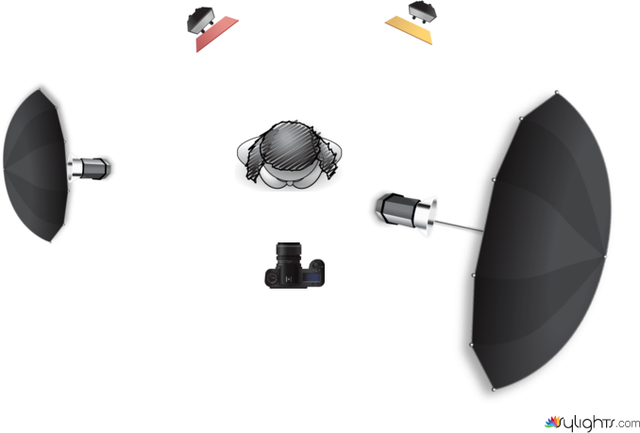 4light set up by Guest User