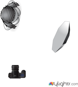八角柔光箱 by Guest User