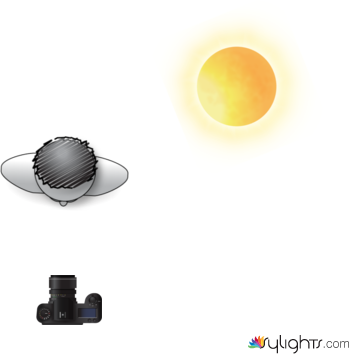 Location LD by Guest User