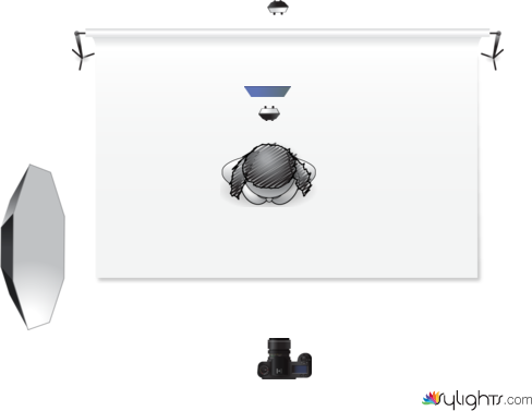 Dimpal portrait setup by Guest User