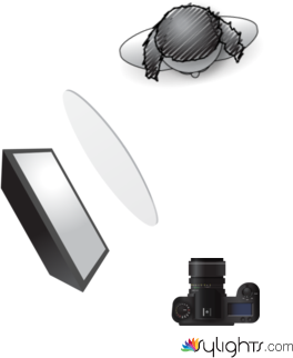 2 Oficio by Guest User