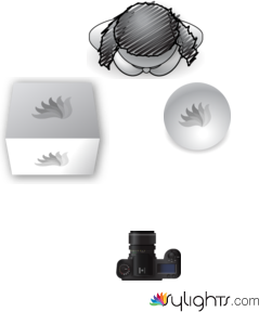 envir by Guest User
