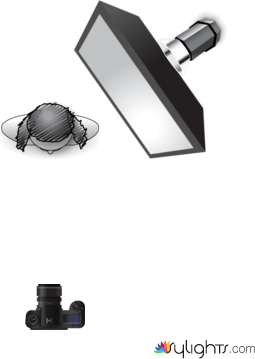 softbox by Guest User