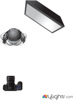 softbox by Guest User