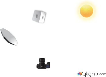 Powebank by Guest User