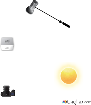 Produkt Solar-Powerbank Beleuchtungsskizze by Guest User