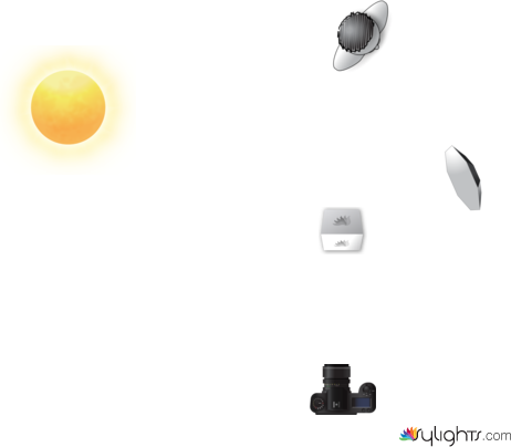 Powerbank on location by Guest User