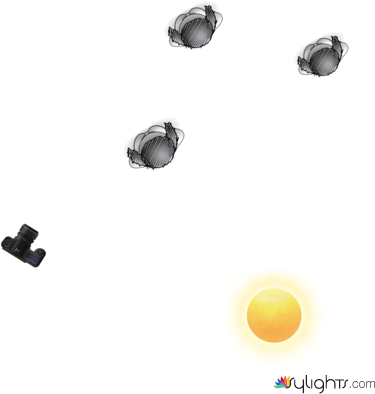 Übung by Guest User