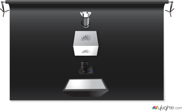 product by Guest User