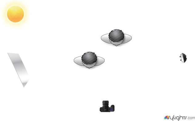 GROUPING DIAGRAM by Guest User
