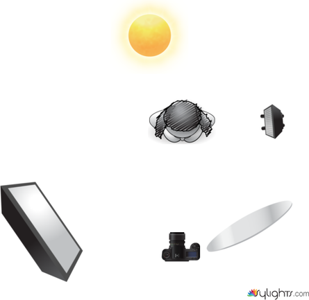 22.diagram editorial by Guest User