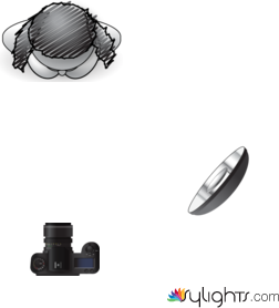 beauty dish by Guest User