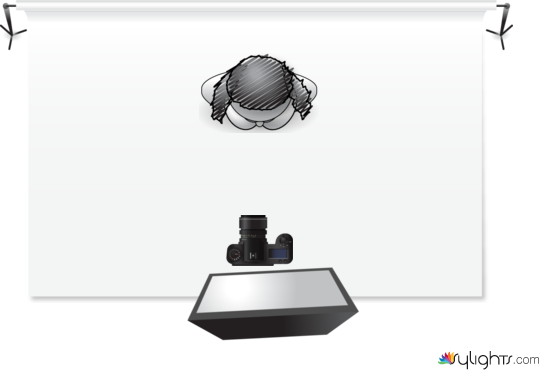 soft box by Guest User