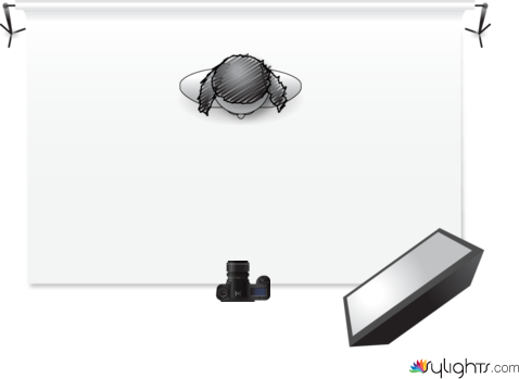 softbox by Guest User