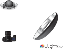 beauty dish by Guest User