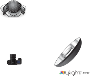 Beauty dish by Guest User