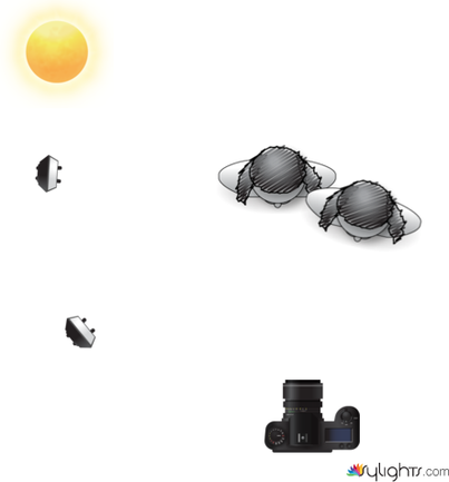 grouping by Guest User