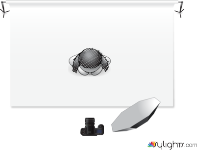 Key with a far away softbox by Guest User