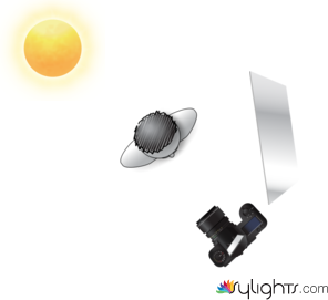 Mixed light by Guest User
