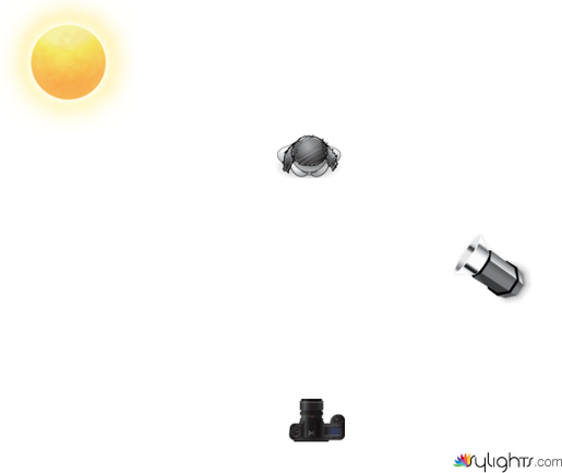 largs by Guest User