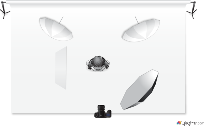 Stiko by Guest User