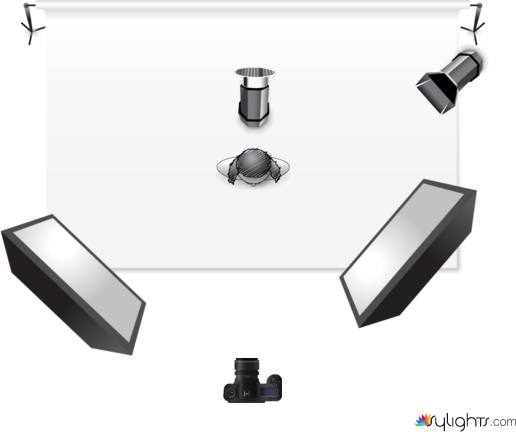 product by Guest User
