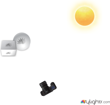 MANIPULATION by Guest User