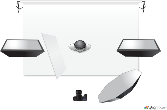 Mannequin Setup Overhead by Guest User