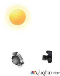 Beach setup by Guest User