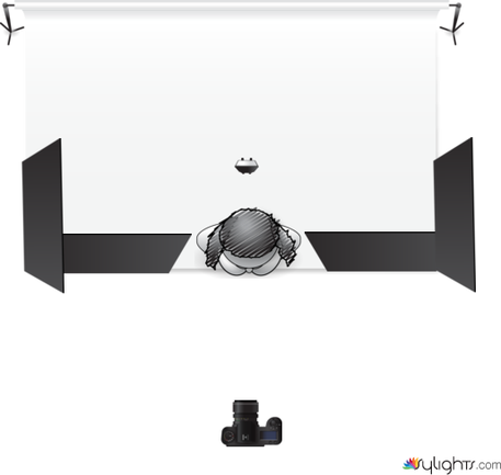 Lighting Setup # 3 by Guest User