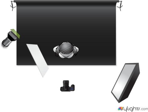 studio portrait technique lighting diagram by Guest User
