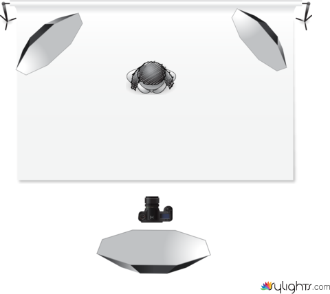 lighting set up by Guest User