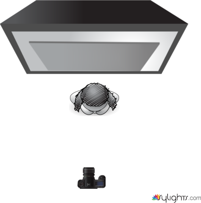 rim Lighting by Guest User