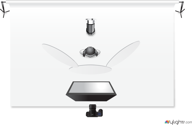 Setup mit Triflektor by Guest User