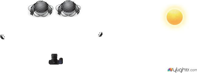 grouping by Guest User