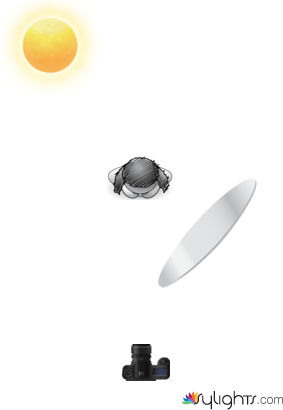 light it up annubhati by Guest User