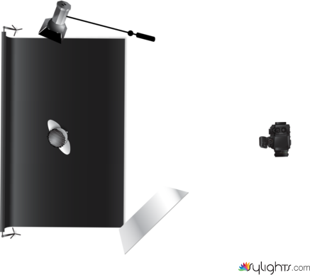 first kight setup by Guest User