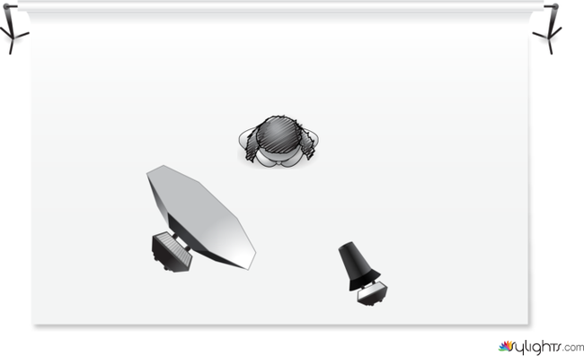 Gobo by Guest User