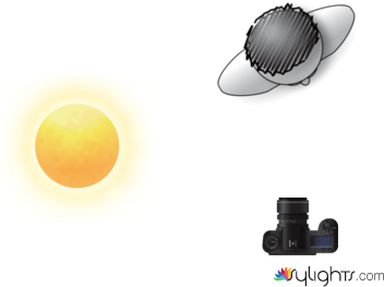 Rembrandt Lighting by Guest User