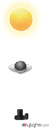 LUZ DE EFECTO by Guest User