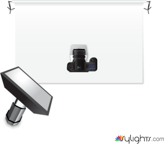e-comerce by Guest User